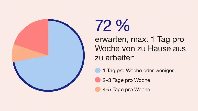Skizze
